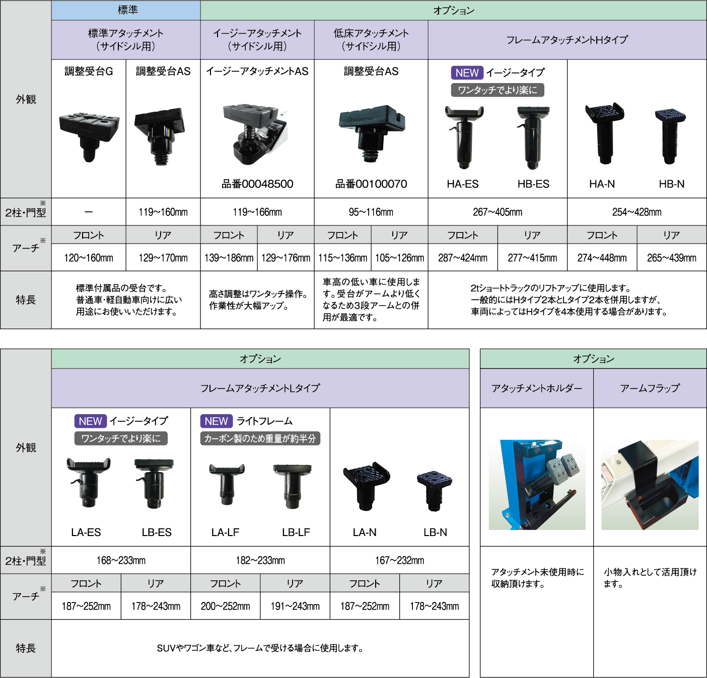 イヤサカ 2ポールリフト／NSP・OSP・NSA・OSA・SPA・FFシリーズ | 工具の通販 FINE PIECE  デリバリー｜自動車の整備機器・用品・システムがネットでお得に仕入れできる業者向け卸売サイト｜エーミング・スキャンツールからアライメントテスターまで